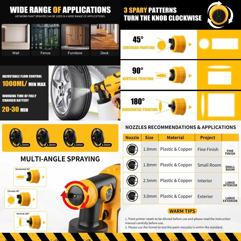 DEWALT 800ML Cordless Electric Spray Gun High Power HVLP Spray Paint Machine, Automotive Furniture Steel Coating Spray Gun